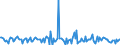 Indicator: Housing Inventory: Median: Listing Price Month-Over-Month in Henry County, IN