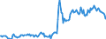 Indicator: Housing Inventory: Median: Listing Price per Square Feet in Henry County, IN