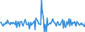 Indicator: Housing Inventory: Median: Listing Price per Square Feet Month-Over-Month in Henry County, IN