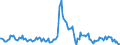 Indicator: Housing Inventory: Median: Listing Price per Square Feet Year-Over-Year in Henry County, IN