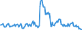 Indicator: Housing Inventory: Median: Listing Price Year-Over-Year in Henry County, IN