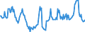 Indicator: Housing Inventory: Median: Home Size in Square Feet in Henry County, IN