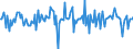 Indicator: Housing Inventory: Median: Home Size in Square Feet Month-Over-Month in Henry County, IN