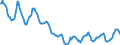 Indicator: Housing Inventory: Active Listing Count: in Howard County, IN