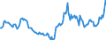 Indicator: Housing Inventory: Active Listing Count: Year-Over-Year in Howard County, IN