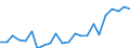 Indicator: Housing Inventory: Active Listing Count: IN