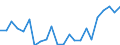 Indicator: Housing Inventory: Active Listing Count: oward County, IN