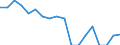 Indicator: Housing Inventory: Active Listing Count: enses Known to Law Enforcement in Howard County, IN (DISCONTINUED)