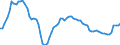 Indicator: Housing Inventory: Active Listing Count: N