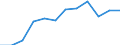Indicator: Housing Inventory: Active Listing Count: year estimate) for Howard County, IN (DISCONTINUED)
