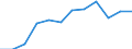 Indicator: Housing Inventory: Active Listing Count: year estimate) for Howard County, IN