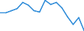 Indicator: Housing Inventory: Active Listing Count: g in Howard County, IN