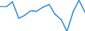 Indicator: Housing Inventory: Active Listing Count: (5-year estimate) Index for Howard County, IN