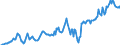 Indicator: Housing Inventory: Average Listing Price: in Howard County, IN