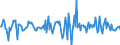 Indicator: Housing Inventory: Average Listing Price: Month-Over-Month in Howard County, IN