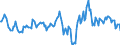 Indicator: Housing Inventory: Average Listing Price: Year-Over-Year in Howard County, IN