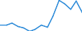 Indicator: Population Estimate,: Total, Not Hispanic or Latino, Some Other Race Alone (5-year estimate) in Howard County, IN