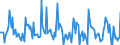 Indicator: Market Hotness:: Median Days on Market in Howard County, IN