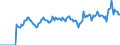 Indicator: Market Hotness:: Page View Count per Property Versus the United States in Howard County, IN