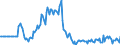 Indicator: Market Hotness:: Listing Views per Property in Howard County, IN