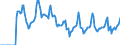 Indicator: Market Hotness:: Median Days on Market in Howard County, IN