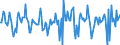 Indicator: Market Hotness:: Median Days on Market in Howard County, IN
