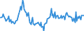 Indicator: Market Hotness:: Median Days on Market in Howard County, IN