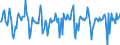 Indicator: Market Hotness:: Median Days on Market in Howard County, IN