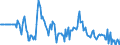 Indicator: Market Hotness:: Median Days on Market Versus the United States in Howard County, IN