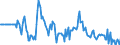 Indicator: Market Hotness:: Median Listing Price in Howard County, IN