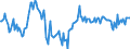 Indicator: Market Hotness:: Median Days on Market Day in Howard County, IN