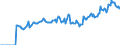 Indicator: Market Hotness:: Median Listing Price in Howard County, IN