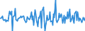 Indicator: Market Hotness:: Nielsen Household Rank in Howard County, IN