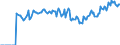 Indicator: Market Hotness:: Median Listing Price Versus the United States in Howard County, IN