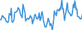 Indicator: Market Hotness:: Median Listing Price in Howard County, IN