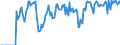 Indicator: Market Hotness:: Supply Score in Howard County, IN