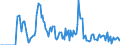 Indicator: Market Hotness: Hotness Rank in Howard County, IN: 