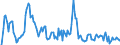 Indicator: Market Hotness: Hotness Rank in Howard County, IN: 