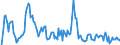 Indicator: Unemployment Rate in Howard County, IN: 