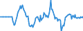 Indicator: Market Hotness: Hotness Rank in Howard County, IN: 