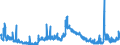 Indicator: Unemployment Rate in Howard County, IN: 