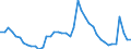 Indicator: Unemployment Rate in Howard County, IN: 