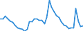 Indicator: Unemployed Persons in Howard County, IN: 