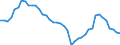 Indicator: Employed Persons in Howard County, IN: 
