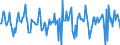 Indicator: Housing Inventory: Median Days on Market: Month-Over-Month in Howard County, IN