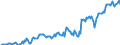 Indicator: Housing Inventory: Median: Listing Price per Square Feet in Howard County, IN