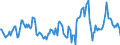 Indicator: Housing Inventory: Median: Listing Price per Square Feet Year-Over-Year in Howard County, IN