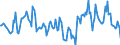 Indicator: Housing Inventory: Median: Listing Price Year-Over-Year in Howard County, IN