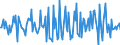 Indicator: Housing Inventory: Median: Home Size in Square Feet Month-Over-Month in Howard County, IN