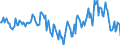 Indicator: Housing Inventory: Median: Home Size in Square Feet Year-Over-Year in Howard County, IN